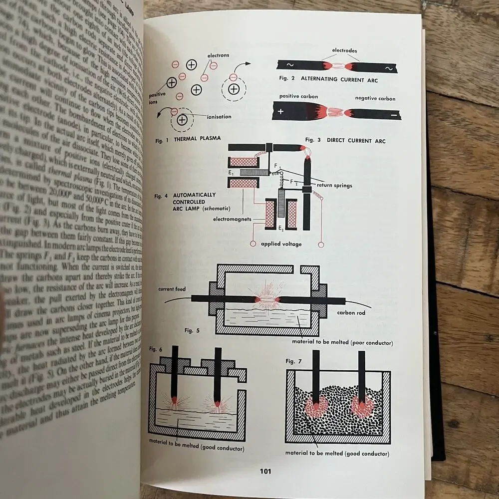 The Way Things Work Volume 1 & 2 Simon & Schuster 1967-1971 Science Technology
